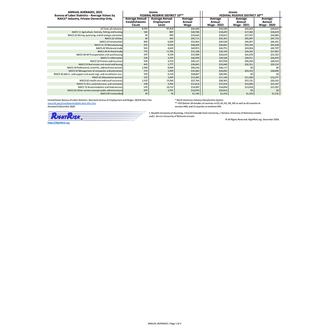 Graphic of RightRisk Media Post