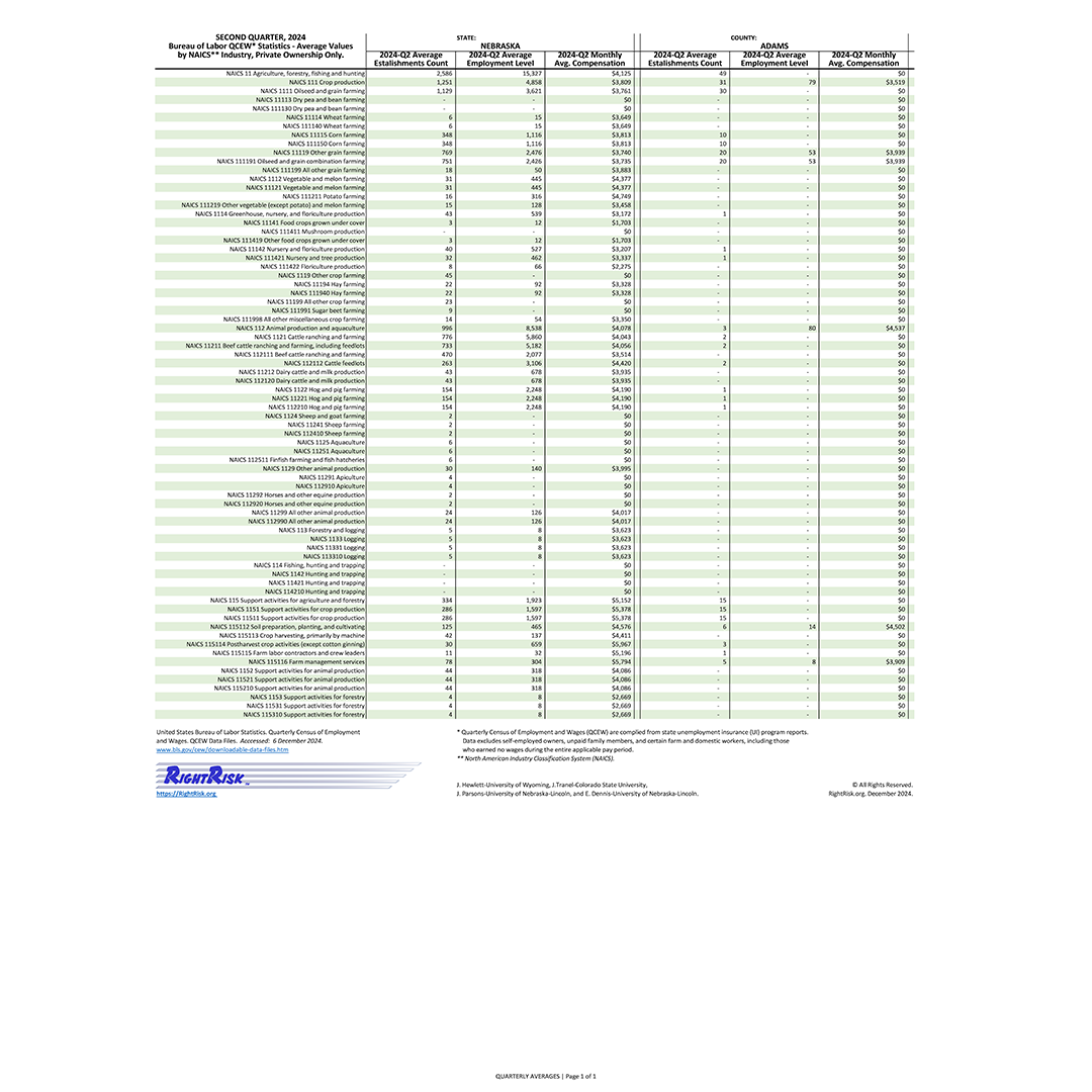 Graphic of RightRisk Media Post