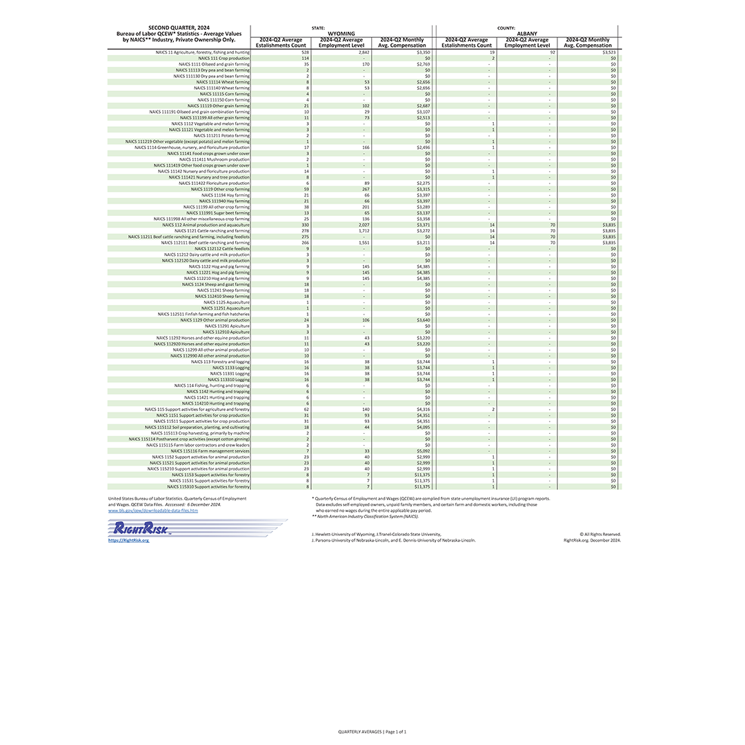 Graphic of RightRisk Media Post